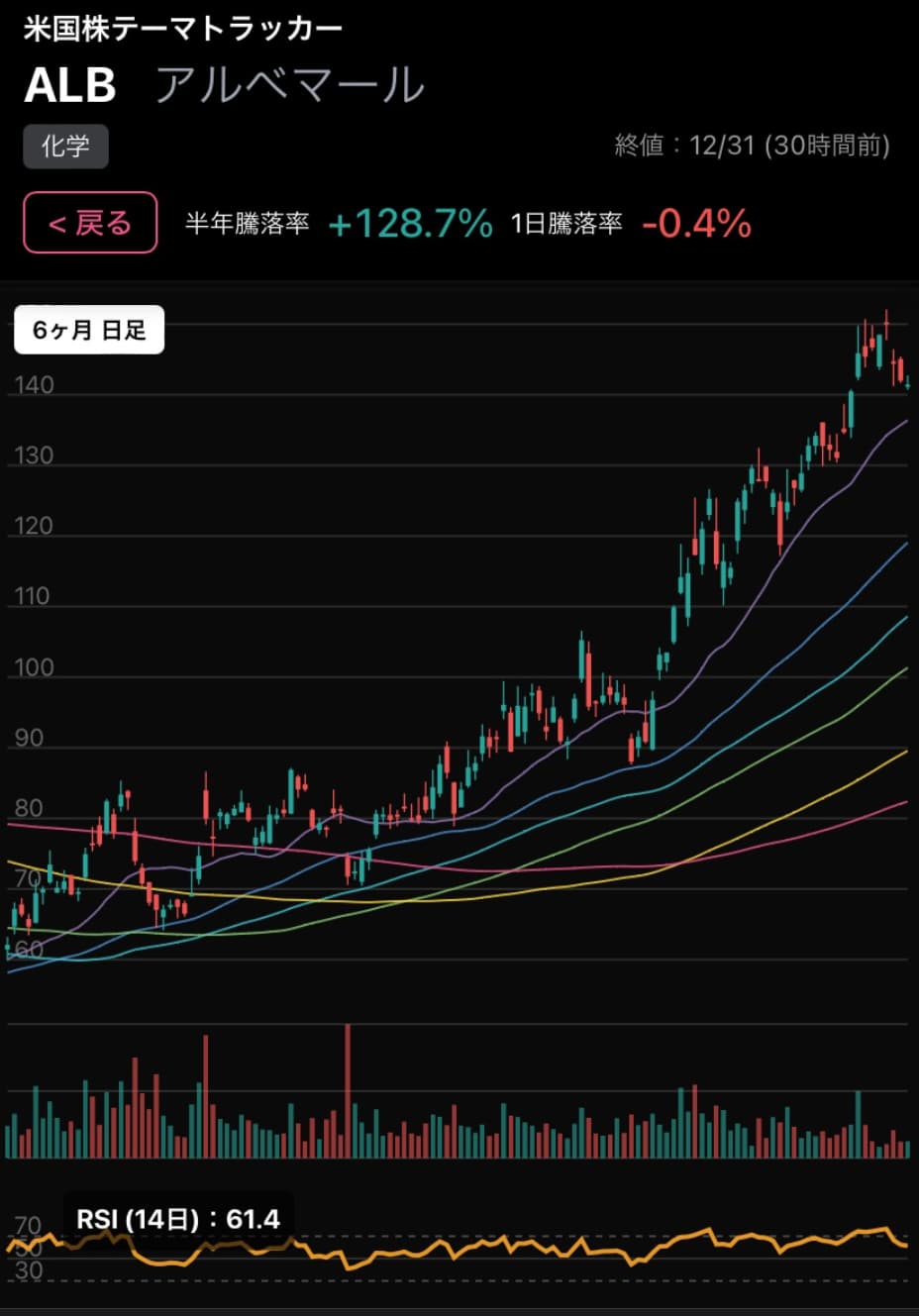 米国株テーマトラッカー｜AI・半導体など注目テーマの騰落率を可視化